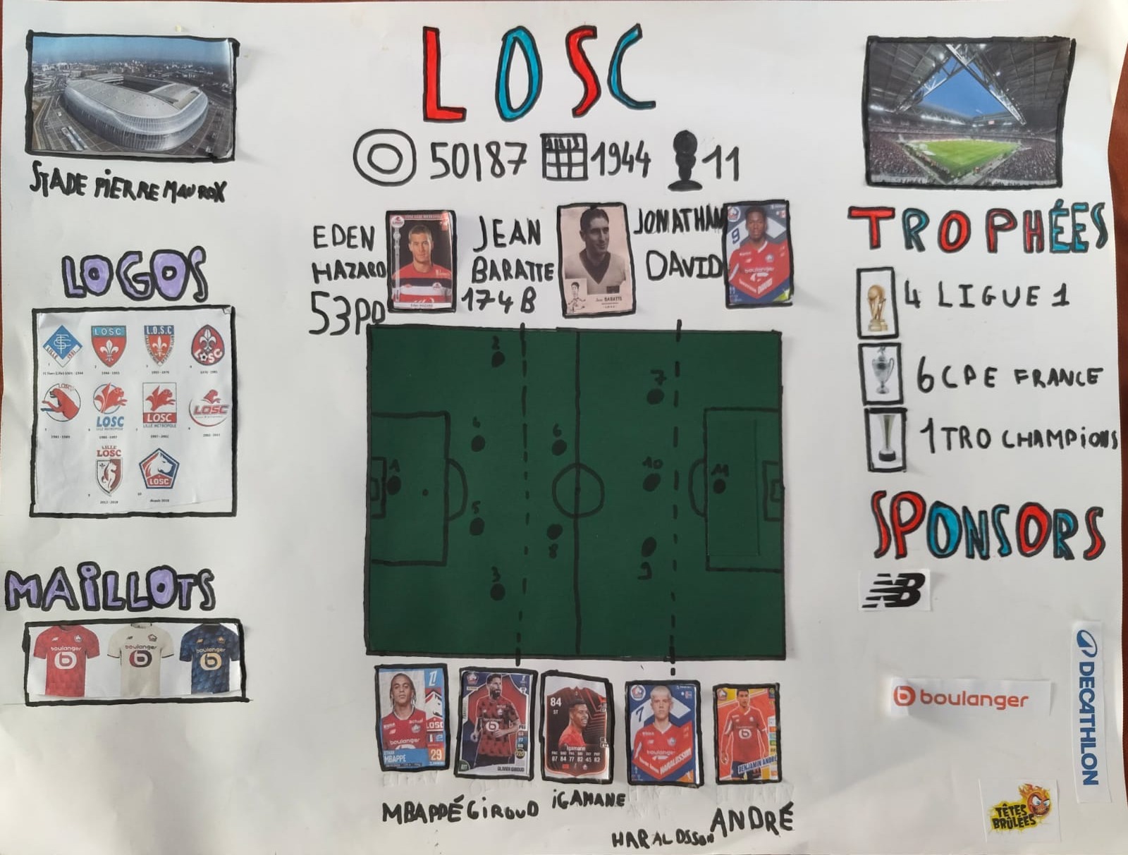 Affiche de l'exposé sur le LOSC : stade, logos, maillots, joueurs, trophées et sponsors